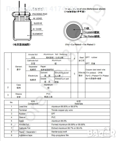 Ниско ESR / импеданс високочестотен 35v 10000UF алуминиев електролитен кондензатор размер 18 * 35 мм, снимка 2 - Друга електроника - 51226683