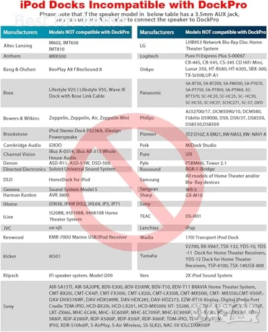 Fanxoo DockPro Bluetooth адаптер съвместим с iPhone и iPod 30-пинов, снимка 4 - Безжични зарядни - 51308176