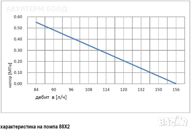 помпа за водна мъгла помпа CDP 8800, снимка 3 - Климатици - 14354454