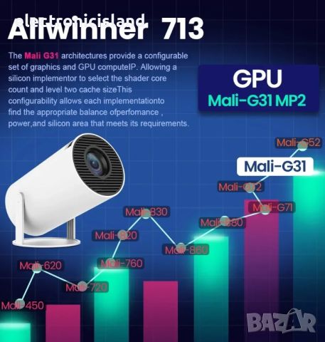 Преносим LED проектор HY300 4K Wifi Android11 200ANSI Allwinner H713 BT5 1280х720P Домашно кино, снимка 16 - Плейъри, домашно кино, прожектори - 46553742