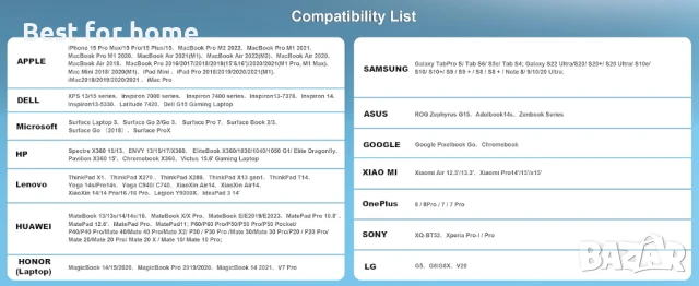  8-в-1 Докинг станция BENFEI USB C MST Hub, USB-C HUB с 2 x HDMI/1 x VGA/3 x USB 3.0/100W , снимка 8 - Мрежови адаптери - 51306597