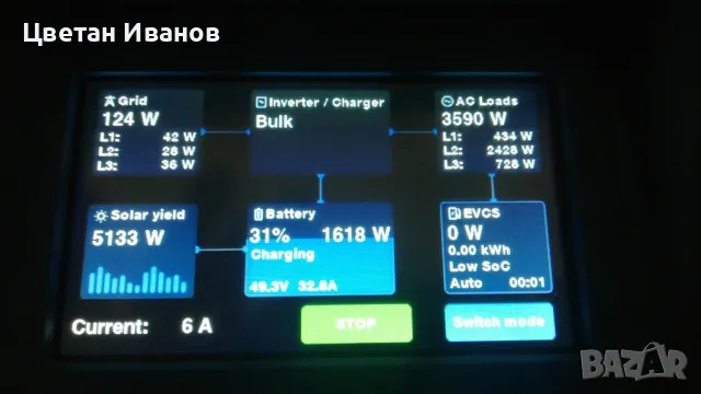 EV Зарядна станция Victron 7.3kw 22.kw, снимка 6 - Аксесоари и консумативи - 49588655