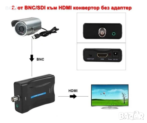 BNC-HDMI-SDI видео конвертор-адаптер Converter + Гаранция, снимка 6 - Други - 51296837