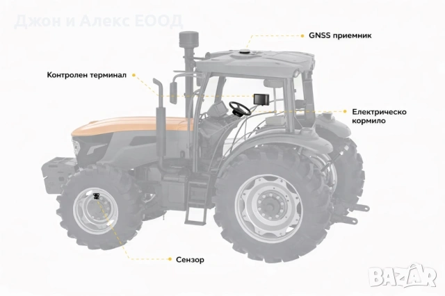 Чисто нови автопилотни системи FJDynamics – пълен комплект за автоматизация на трактор