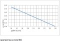 помпа за водна мъгла помпа CDP 8800, снимка 3