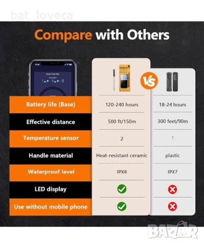 Нов Безжичен термометър за месо AIRMSEN със самостоятелна LCD дисплейна основа, снимка 6 - Прибори за хранене, готвене и сервиране - 53750983