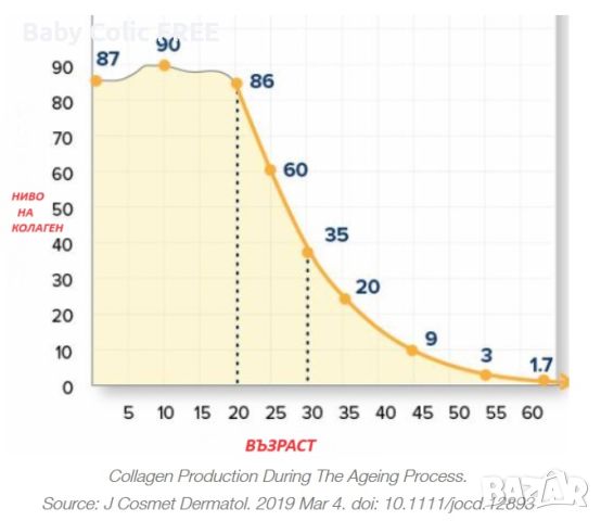 Хидролизиранин Колаген Vital Collagen Peptides | Внос от Германия | Цена 99 лв, снимка 4 - Продукти за коса - 46138068