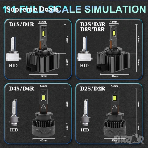 Лед крушки са основни фарове , снимка 5 - Аксесоари и консумативи - 54156447