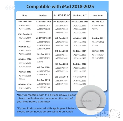 Стилус писалка за iPad (2018-2025), снимка 2 - Друга електроника - 53598615