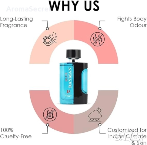 BLUE BAYMAN Eau De Toilette for Men 100ml. , снимка 8 - Мъжки парфюми - 51981631