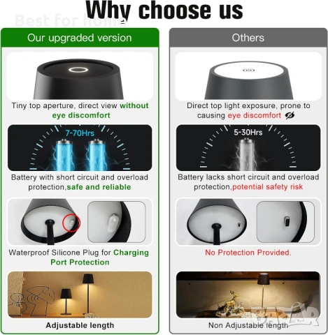 DEELUX Безжична настолна лампа с димируема светлина, снимка 5 - Настолни лампи - 53721871