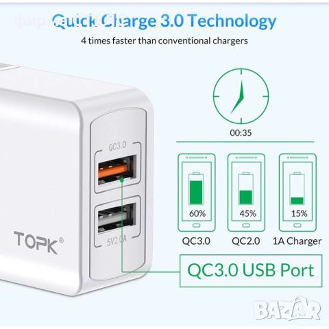 Мрежово зарядно устройство TOPK, 28W, Черен, снимка 3 - Друга електроника - 45113761