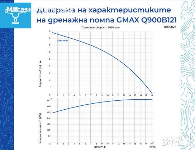 Потопяема дренажна помпа за мръсна вода дебит 15,5m3/h воден стълб 8,5м., снимка 2 - Водни помпи - 45537321