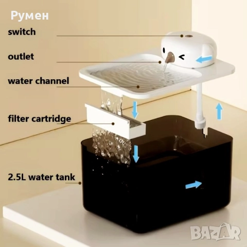 Автоматична поилка за котки със сензор, снимка 4 - За котки - 52810984