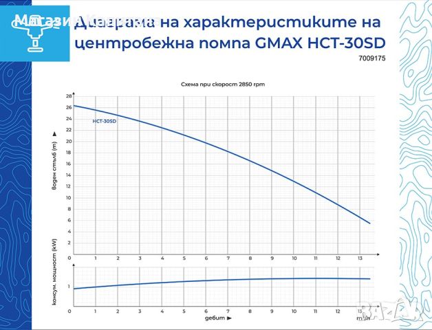 Самозасмукваща центробежна помпа за вода GMAX 1.1 kW, 12 м³/ч, снимка 2 - Водни помпи - 45317443