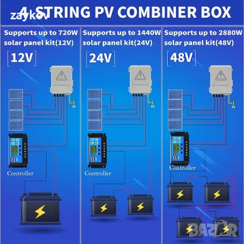 JMELEHW 4-струнна фотоволтаична комбинирана кутия и 63A прекъсвачи за соларен панел, снимка 4 - Друга електроника - 49217619