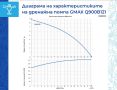 Потопяема дренажна помпа за мръсна вода дебит 15,5m3/h воден стълб 8,5м., снимка 2