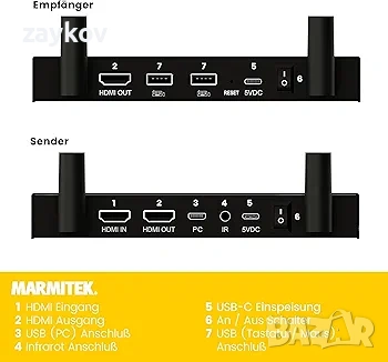 4K HDMI удължител - Marmitek WHE4-4K60 - Ultra HD - Зона на покритие , снимка 6 - Приемници и антени - 53327234