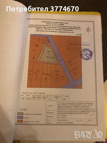 ИМОТ С. Пролеша 