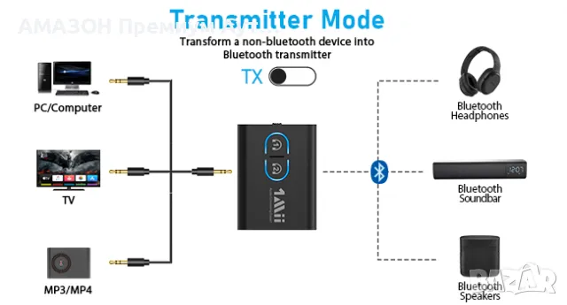 1Mii Bluetooth 5.3 аудио адаптер/Dual Link AptX/Low Latency/HD Audio/Aux/домашно стерео/самолет, снимка 7 - Ресийвъри, усилватели, смесителни пултове - 48255353