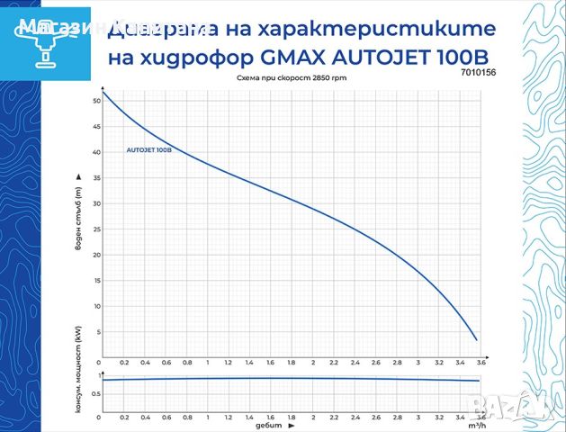 Хидрофорна помпа Gmax AUTOJET 750W воден стълб 50м., снимка 2 - Водни помпи - 45995779