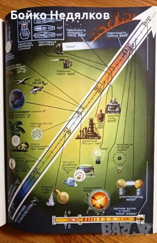 (264) "Детская Энциклопедия" , снимка 9 - Енциклопедии, справочници - 50023461