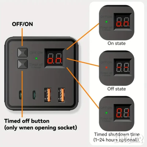 Разклонител PowerCube с USB и бутон – 3 контакта + 2 USB порта, защита от пренапрежение, 2 м кабел, снимка 3 - Друга електроника - 50925194
