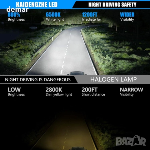 KaiDengZhe H8 H11 LED крушка за фарове с мини проекторна леща и вентилатор, 2 бр. 12V 80W 21000LM, снимка 3 - Части - 52129823