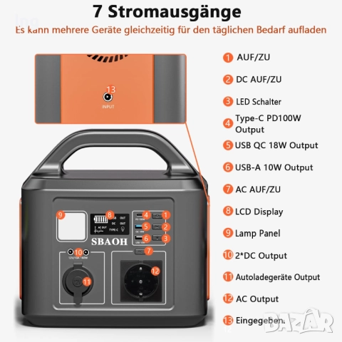Продавам нова преносима зарядна станция 600W - за къмпинг и аварии, снимка 7 - Къмпинг мебели - 51643026