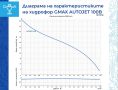 Хидрофорна помпа Gmax AUTOJET 750W воден стълб 50м., снимка 2