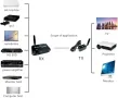 Комплект безжичен инфрачервен повторител, система за скрит инфрачервен дистанционен удължител, снимка 3
