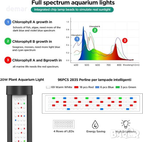 Lominie Аквариумна лампа 20 W, 42-63 см LED светлинна лента за аквариум с водорасли, таймер,IP67 G20, снимка 2 - Оборудване за аквариуми - 46799660