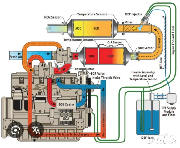 DPF филтри за Komatsu , снимка 3 - Индустриална техника - 53385060