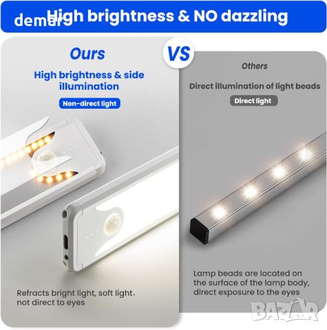 Homelist Димируеми LED лампи със сензор за движение, 5 броя, 4500K, 20 см, снимка 4 - Лед осветление - 45303138