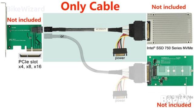 CY Mini SAS HD SFF-8643 към U.2 U2 SFF-8639 NVME PCIe SSD кабел за дънна платка SSD 750 P3600 P3700 , снимка 2 - Кабели и адаптери - 46127579