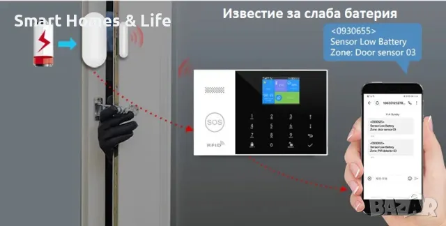 WiFi / GSM Смарт професионална Алармена система PRO++, снимка 3 - Други - 47245582