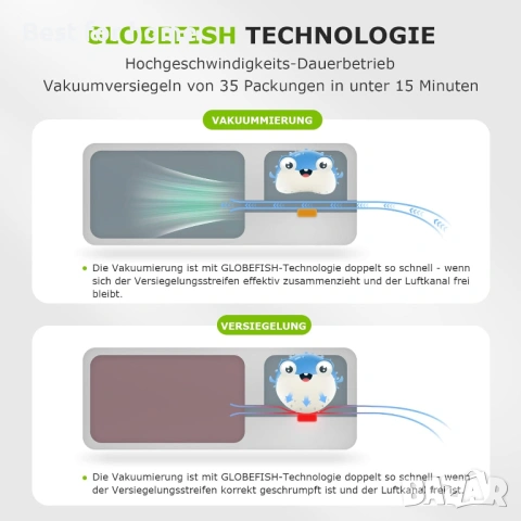 Многофункционална вакуумна опаковъчна машина Bonsenkitchen, снимка 8 - Други стоки за дома - 53726261