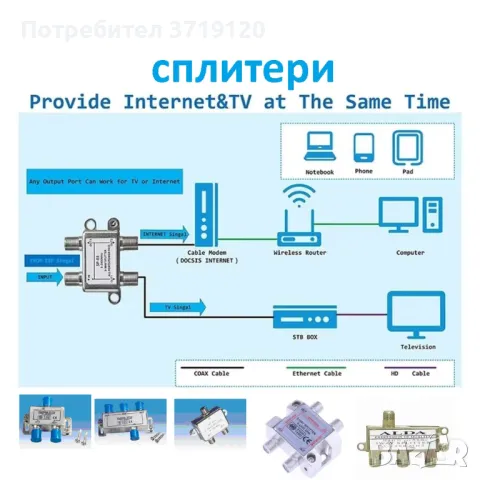 Сплитери за кабелна, сателитна и антенна телевизия
