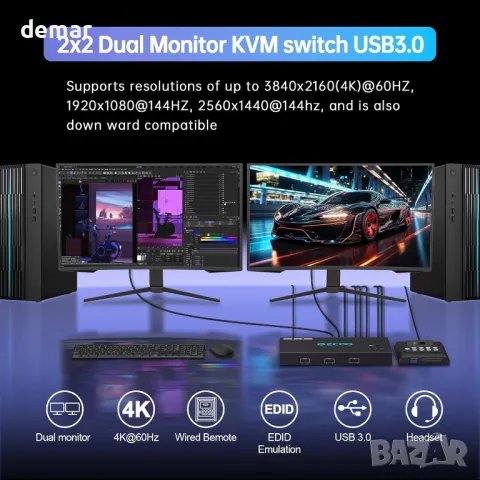 4K@60Hz HDMI KVM превключвател, 2 монитора-2 компютъра, EDID,4 USB 3.0, снимка 2 - Кабели и адаптери - 47446850