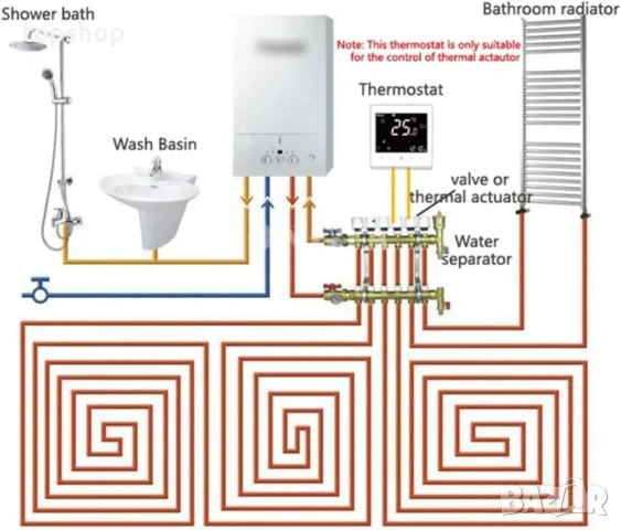 Смарт термостат MOES BHT-8000 GB, Програмируем терморегулатор Tuya WIFI 16A За подово отопление, бял, снимка 7 - Друга електроника - 50494702