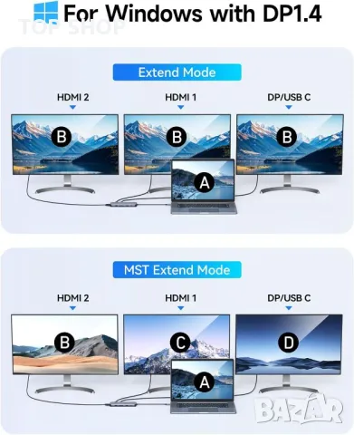 USB C Докинг станция Мултимонитор Лаптоп 2 HDMI DP/USB C Троен дисплей, USB A/C 3.1, 13 в 1, снимка 6 - Друга електроника - 49417962