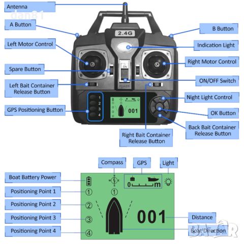 Лодка за захранка за риболов с GPS с 3 контейнера за стръв., снимка 8 - Такъми - 46502996