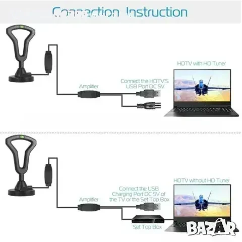 Цифрова HDTV телевизионна антена /модел 2/, снимка 2 - Приемници и антени - 50738998