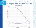 Сондажна водна помпа Gmax 75QJD140, 1.1 kW, 144 м, 2.8 м³/ч - 1 ’’, снимка 2