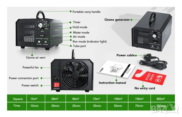Генератор на озон, FELLAT 10000 mg/h Индустриален пречиствател на въздух с режим въздух/вода , снимка 4 - Овлажнители и пречистватели за въздух - 54136980