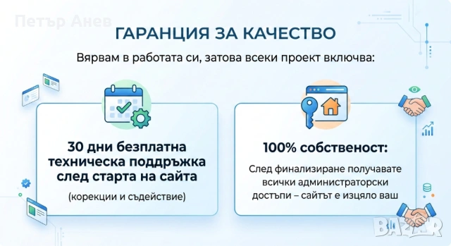 Изработка на бързи сайтове - WordPress & Custom + Google Ads, снимка 2 - Други услуги - 53689636