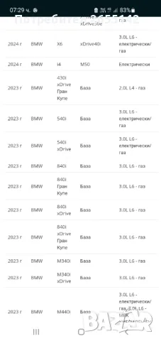 Спирачен диск за БМВ след 2016г., снимка 4 - Части - 49340705