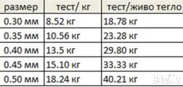 Шаранджийско влакно 1200м. - Зелен цвят, снимка 2 - Такъми - 46813729