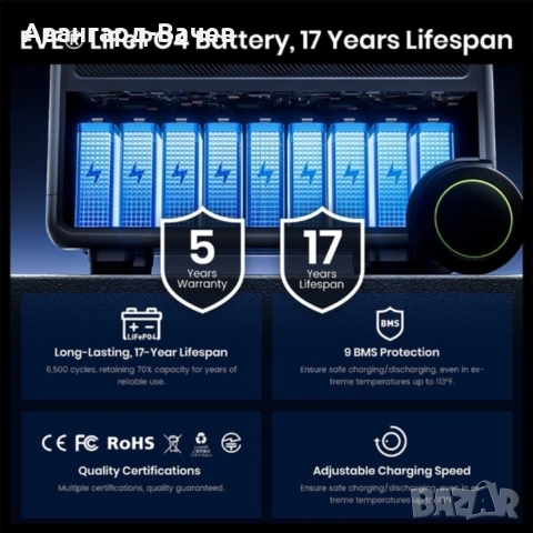 Преносима захранваща станция FOSSiBOT F7200 + разширителна батерия FB5222 5222Wh , снимка 11 - Друга електроника - 53935707