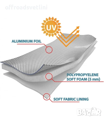 Покривало против градушка за джип L 470 см – Водоустойчиво, снимка 2 - Аксесоари и консумативи - 50824147